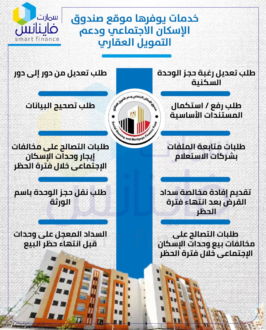 خدمات يوفرها موقع صندوق الإسكان الاجتماعي ودعم التمويل العقاري&nbsp;