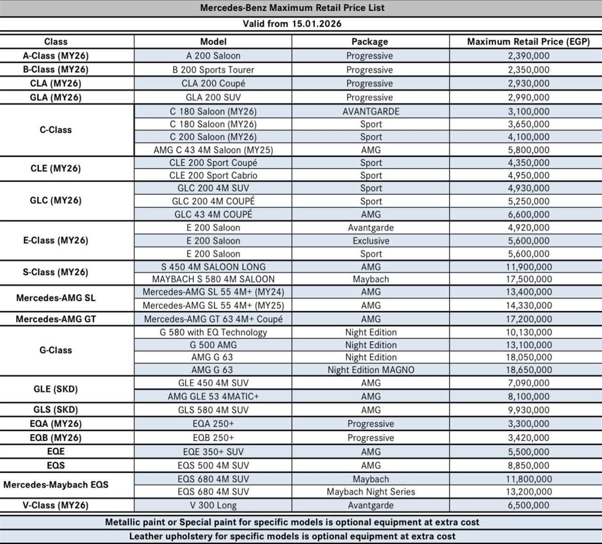قائمة اسعار سيارات مرسيدس بنز