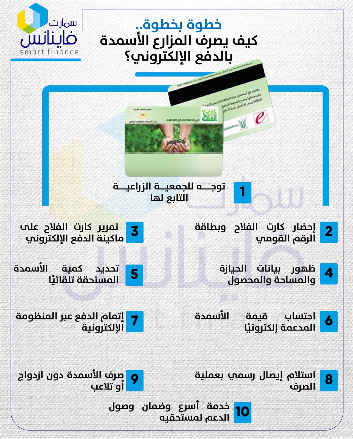 خطوة بخطوة.. كيف يصرف المزارع الأسمدة بالدفع الإلكتروني؟