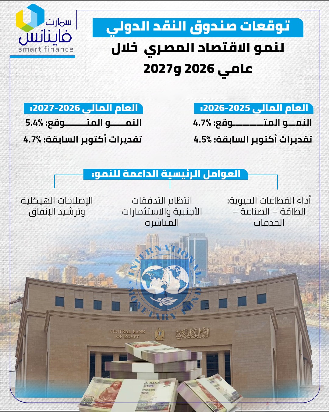 توقعات صندوق النقد الدولي&nbsp;