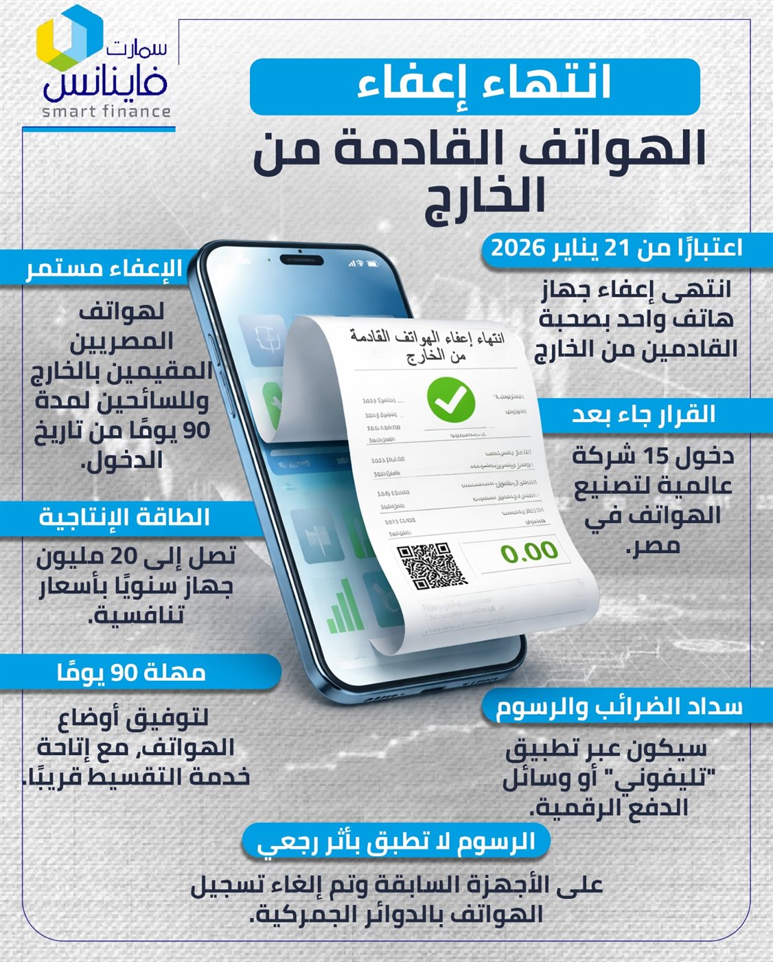 انتهاء إعفاء الهواتف القادمة من الخارج