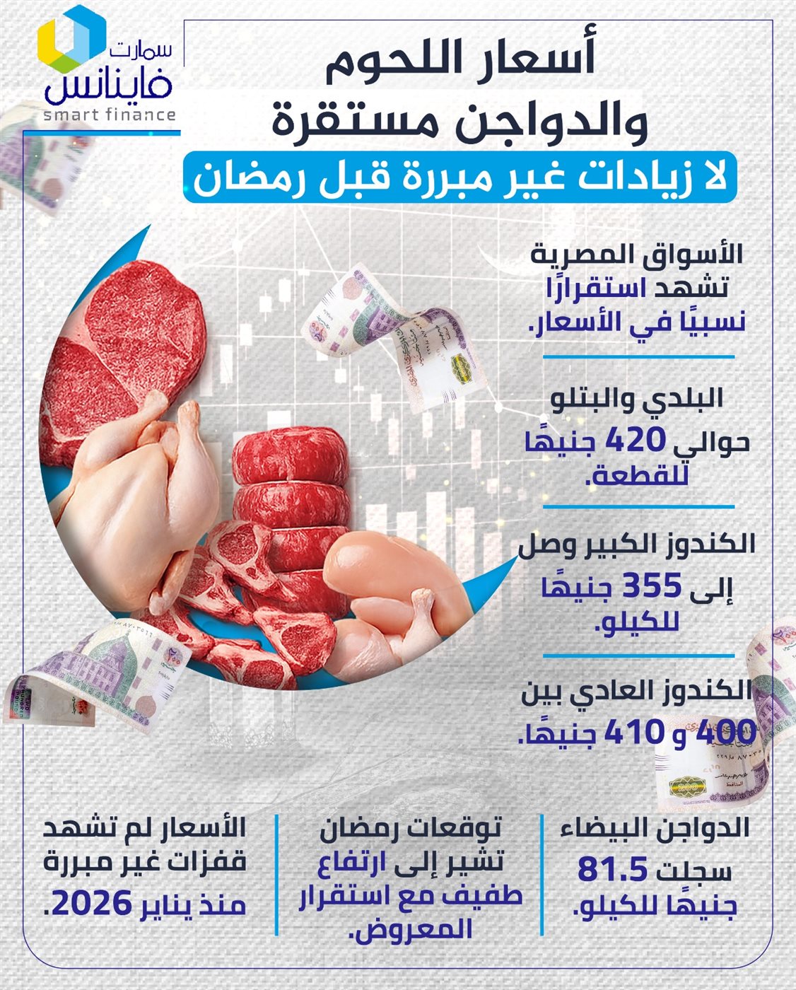 أسعار اللحوم والدواجن