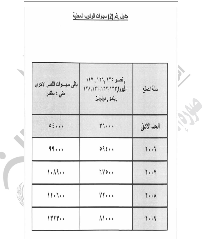 رسوم سيارات المحلية&nbsp;