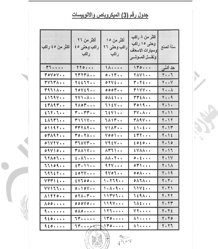 رسوم النقل والميكروباص