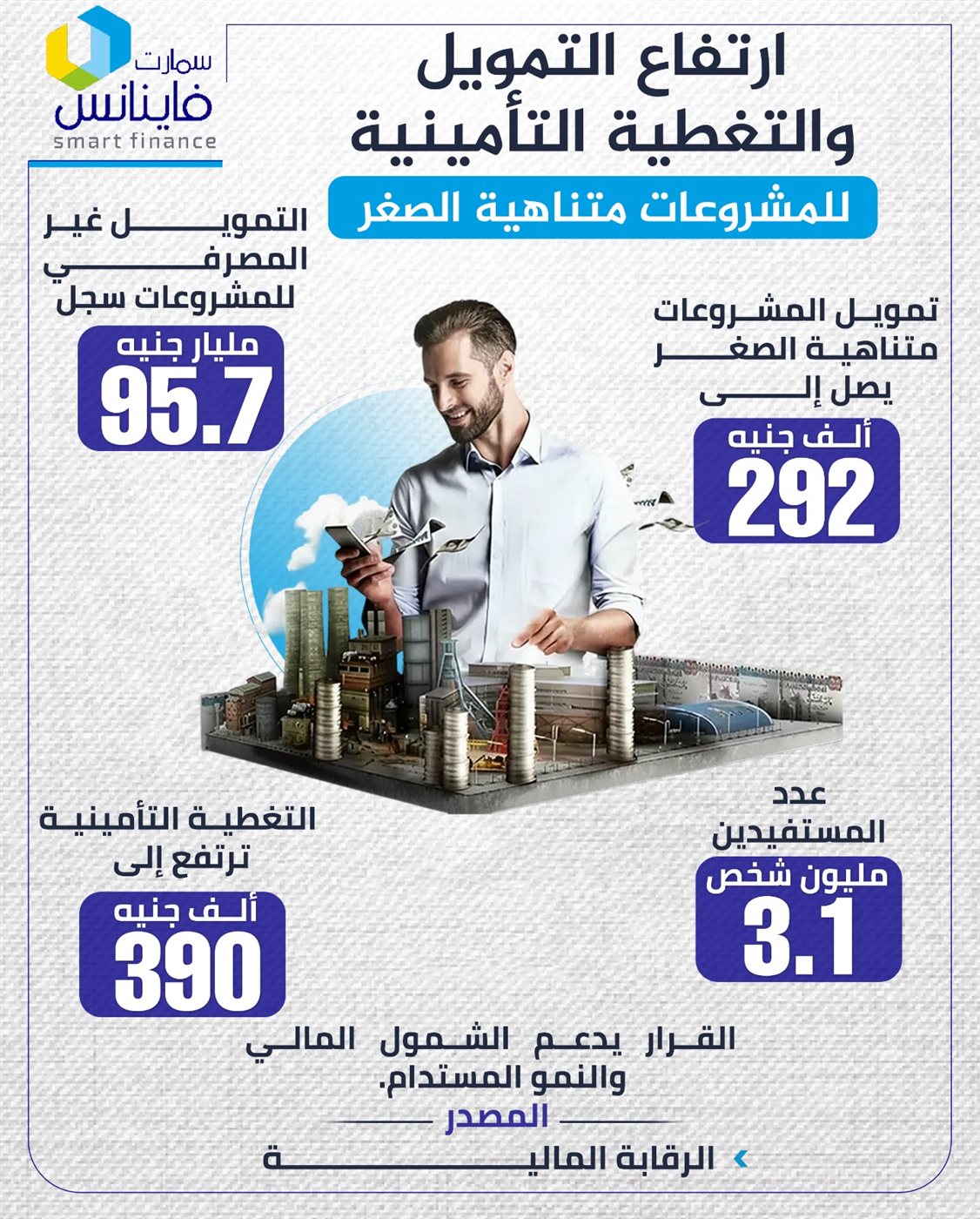 تمويل المشروعات متناهية الصغر&nbsp;