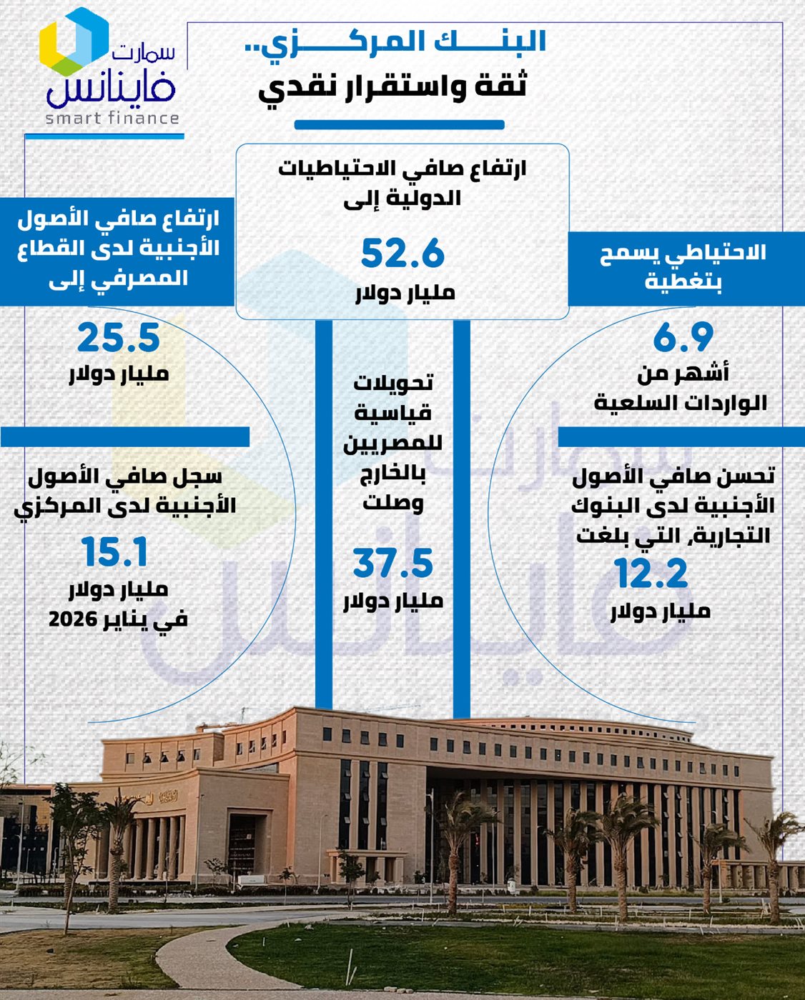 مؤشرات الاقتصاد المصري&nbsp;