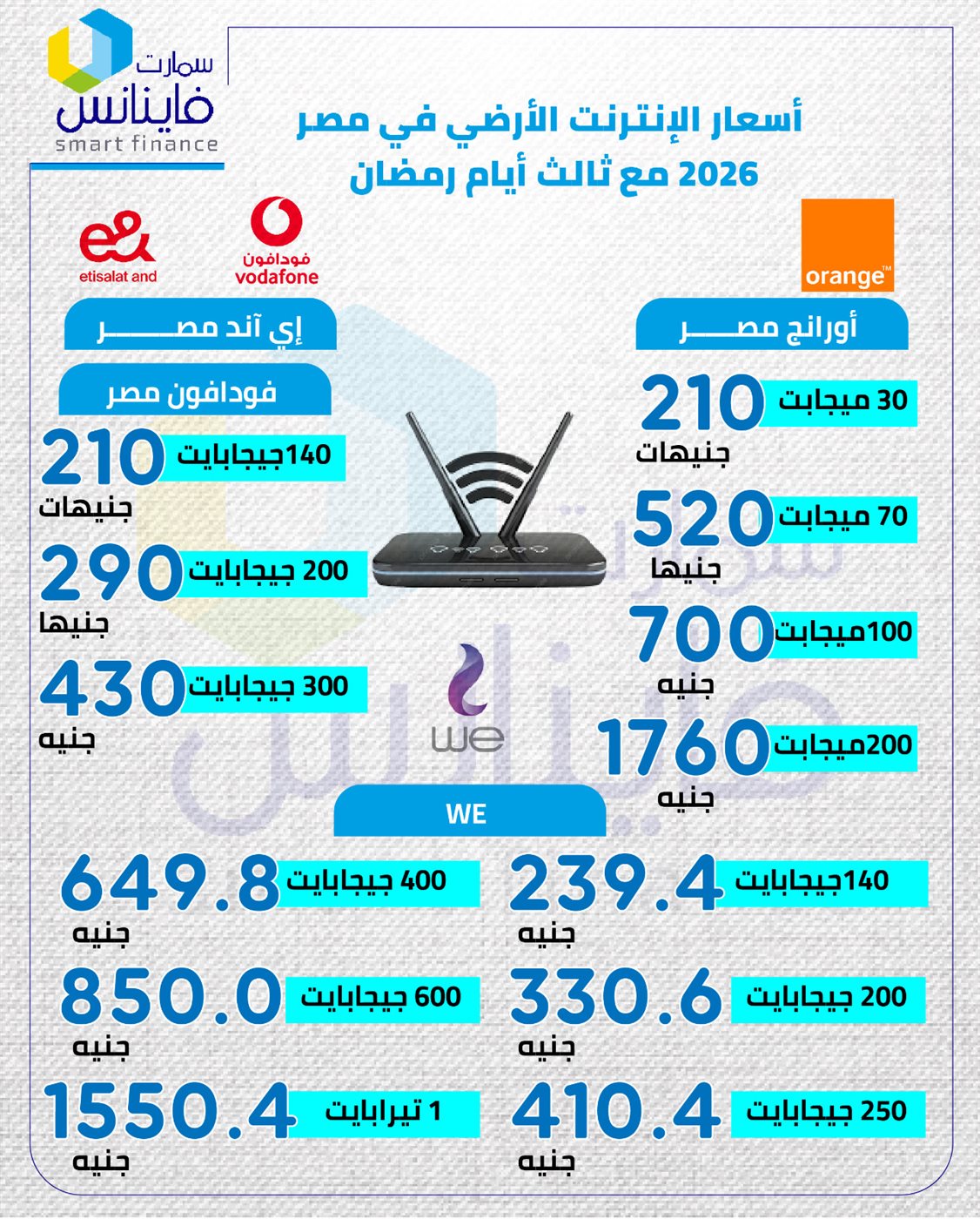 أسعار الإنترنت الأرضي في ثالث أيام شهر رمضان&nbsp;