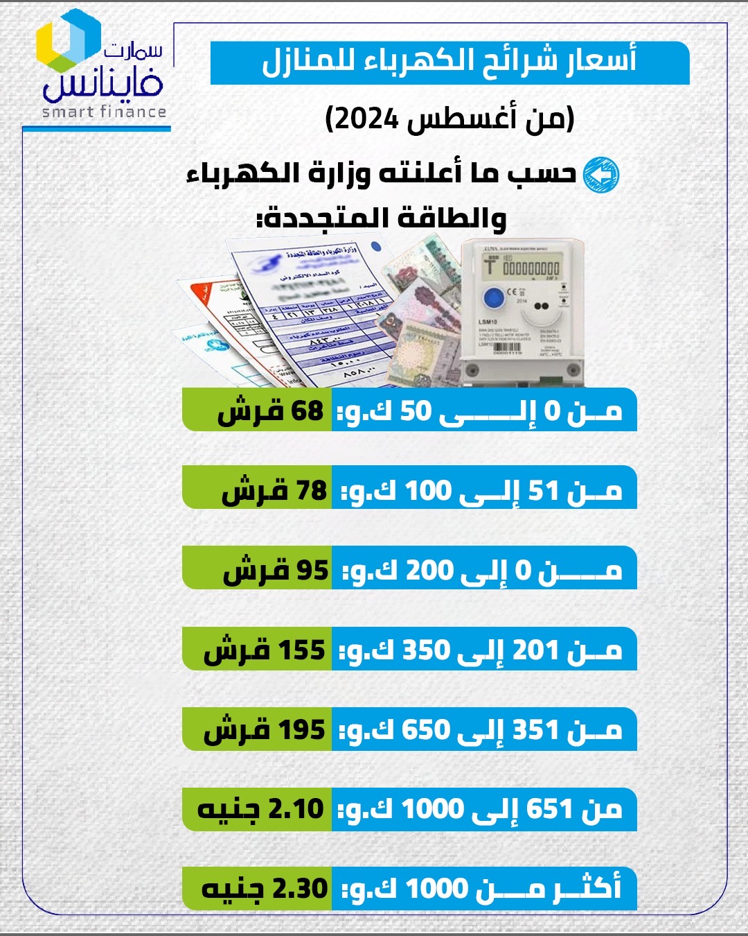 اسعار الكهرباء&nbsp;