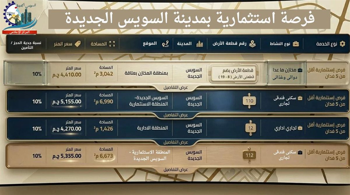 الفرص الاستثمارية بمدينة السويس الجديدة