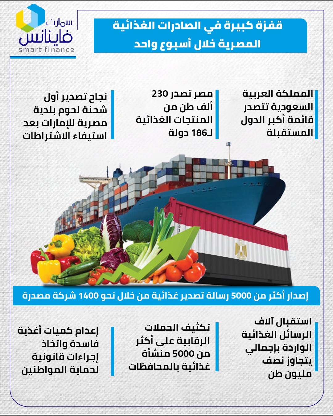 سلامة الغذاء