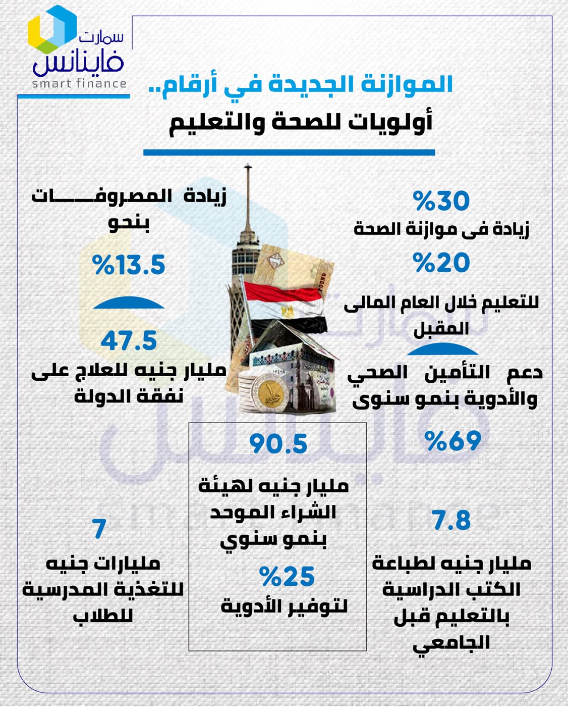الموازنة الجديدة