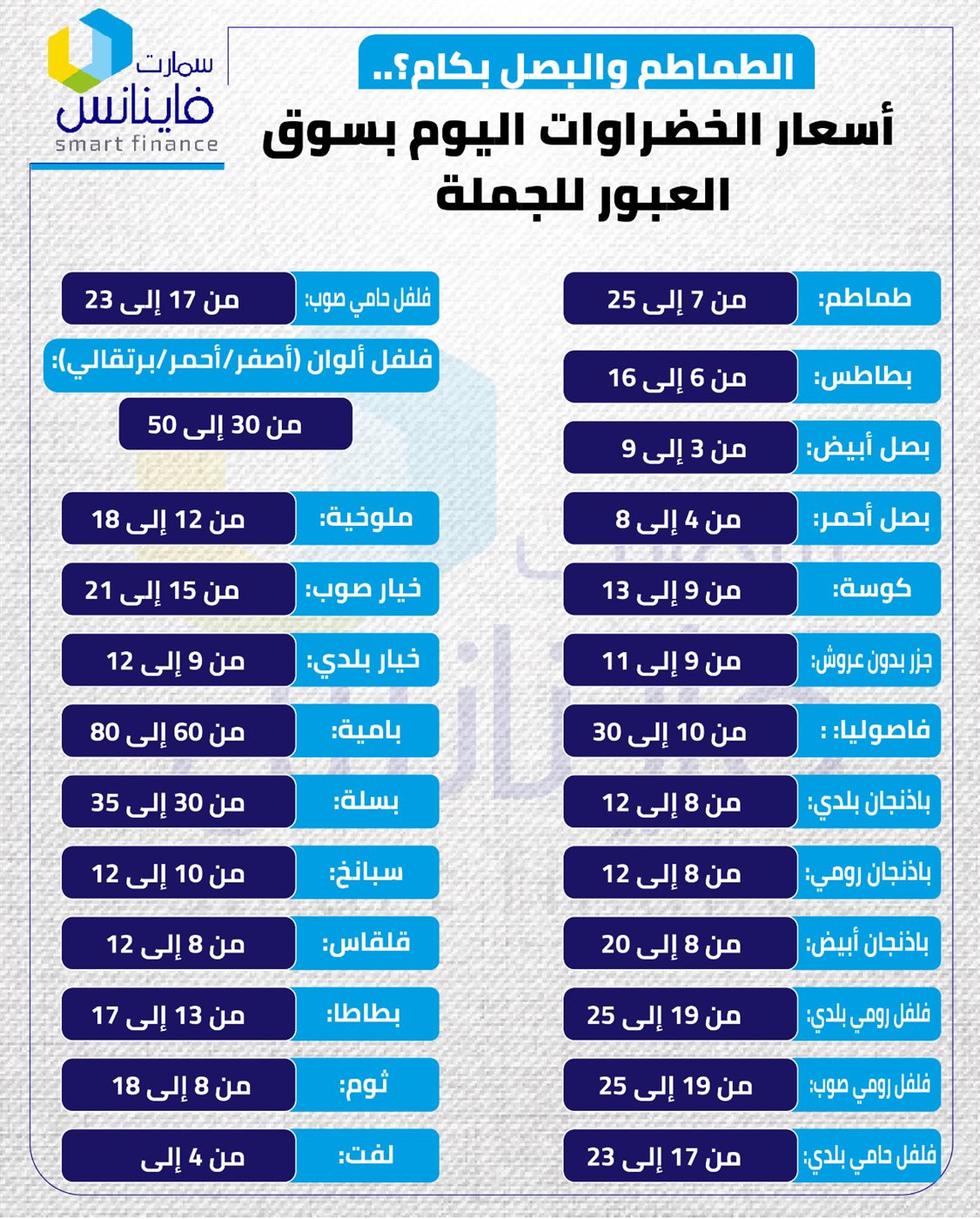 أسعار الخضروات&nbsp;