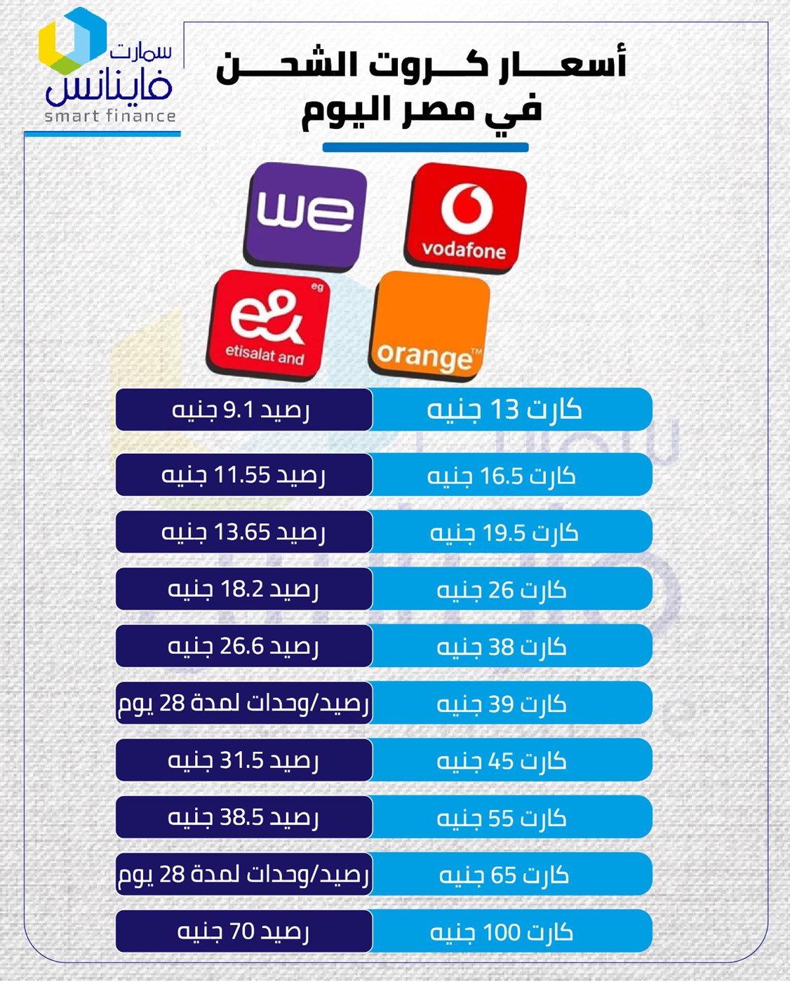 أسعار كروت الشحن اليوم&nbsp;