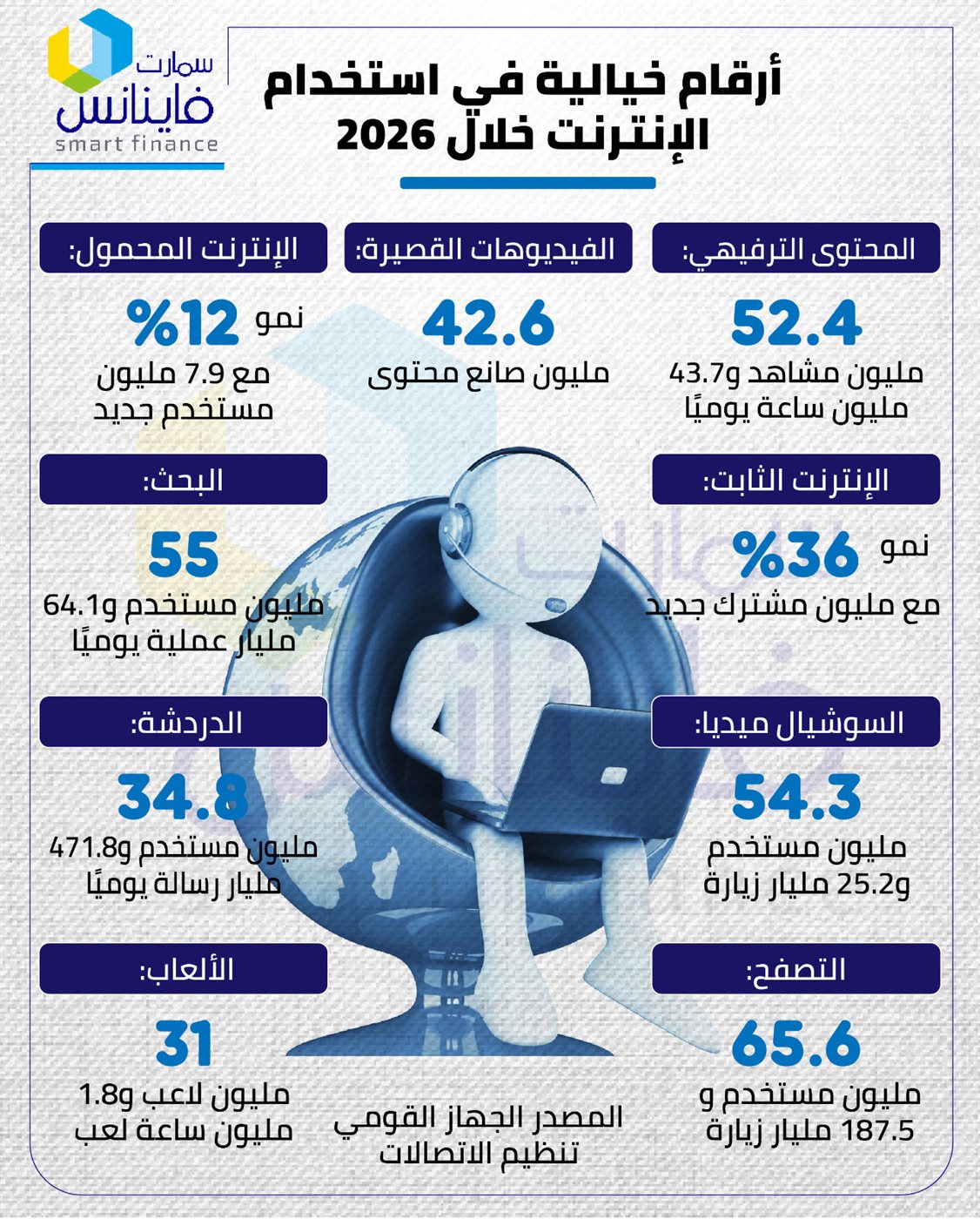 أرقام خيالية في استخدام الإنترنت خلال 2026