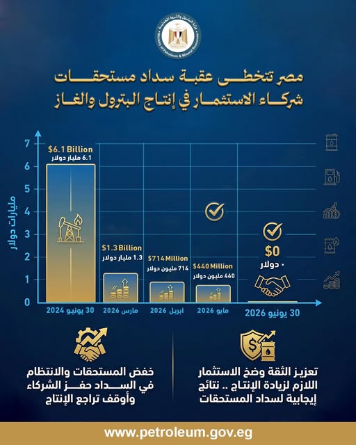 المركز الإعلامي بوزارة البترول والثروة المعدنية إنفوجرافاً