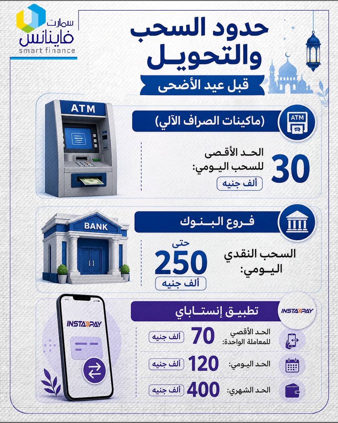 حدود السحب والتحويل قبل عيد الأضحى