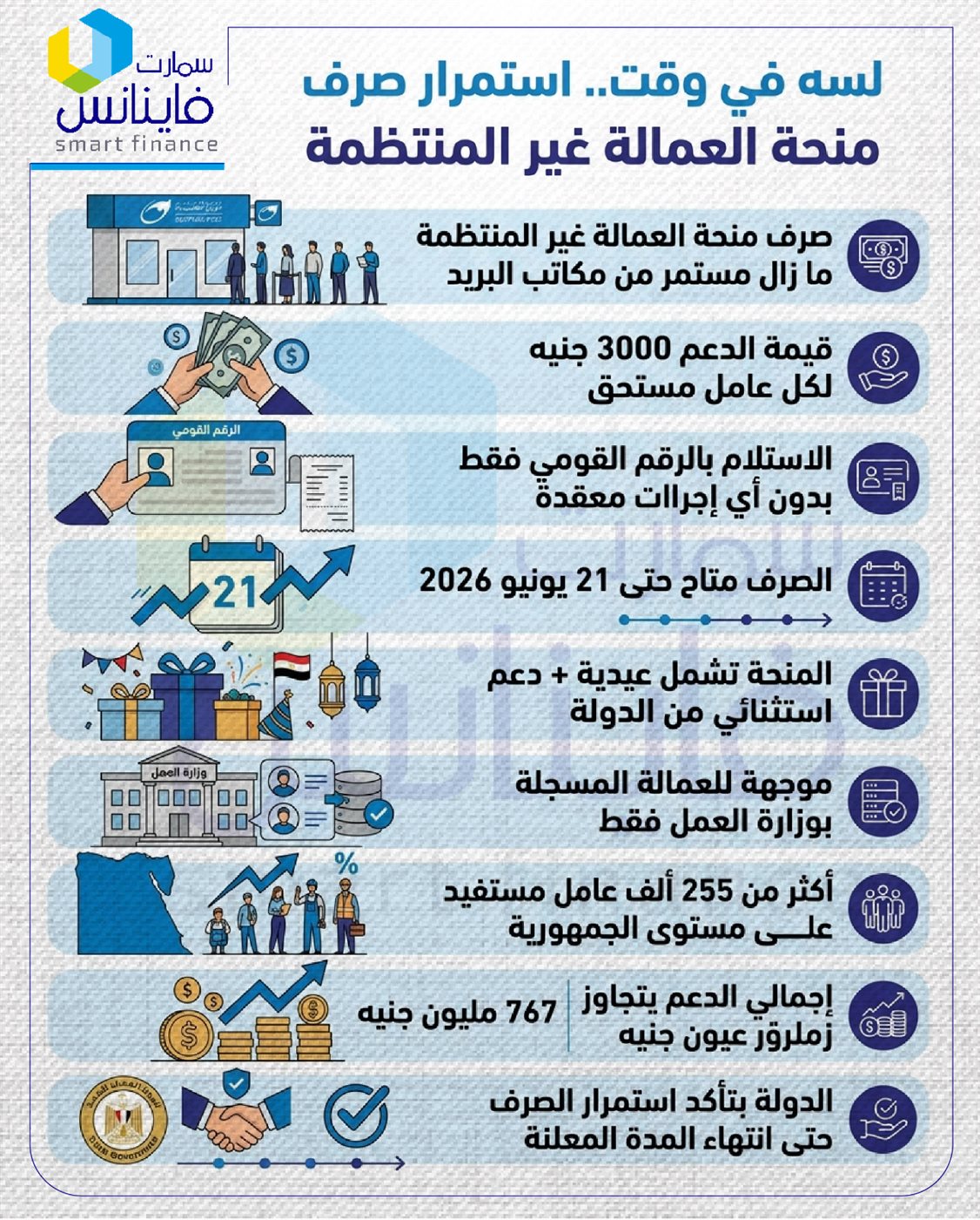 منحة العمالة غير المنتظمة