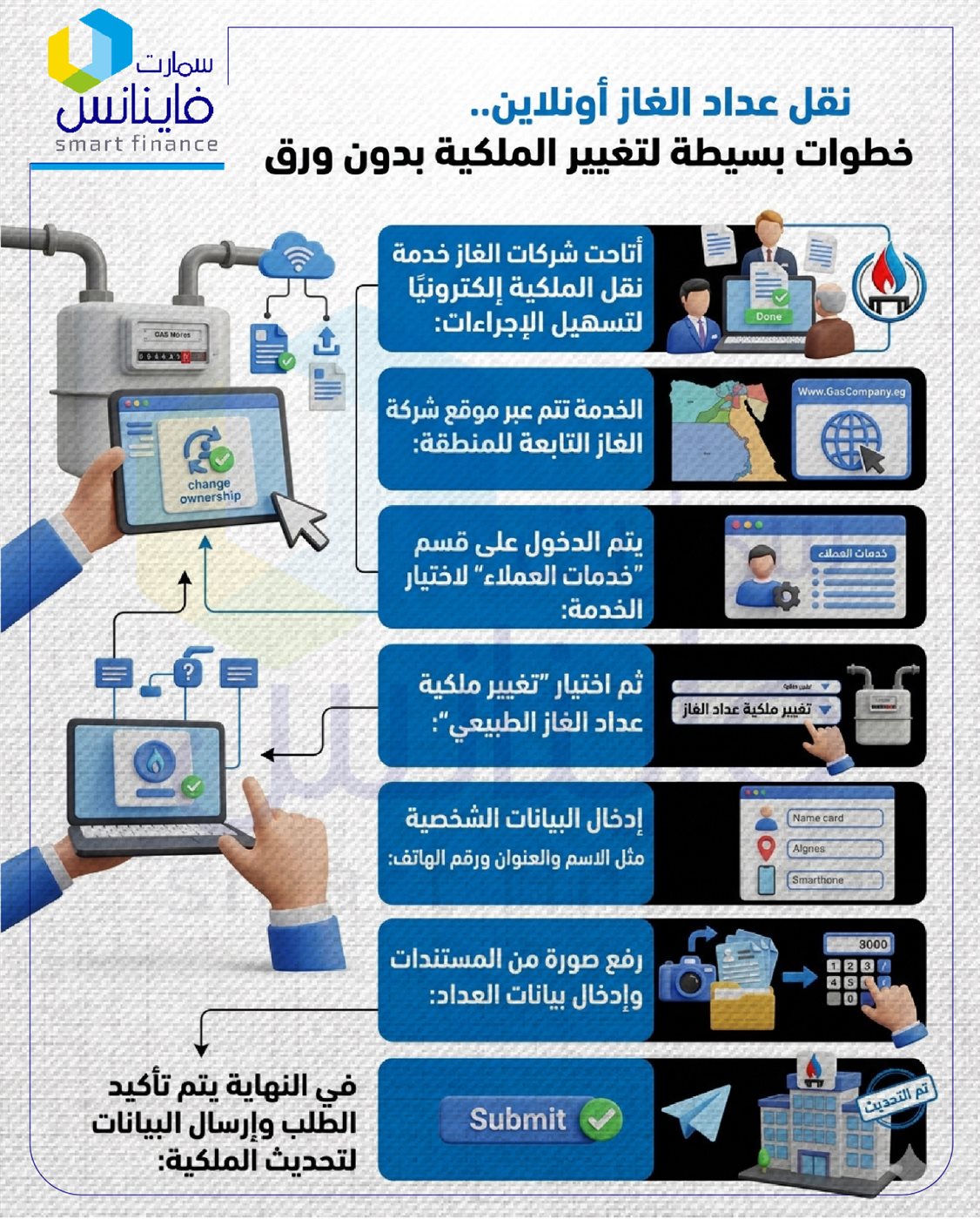 عداد الغاز