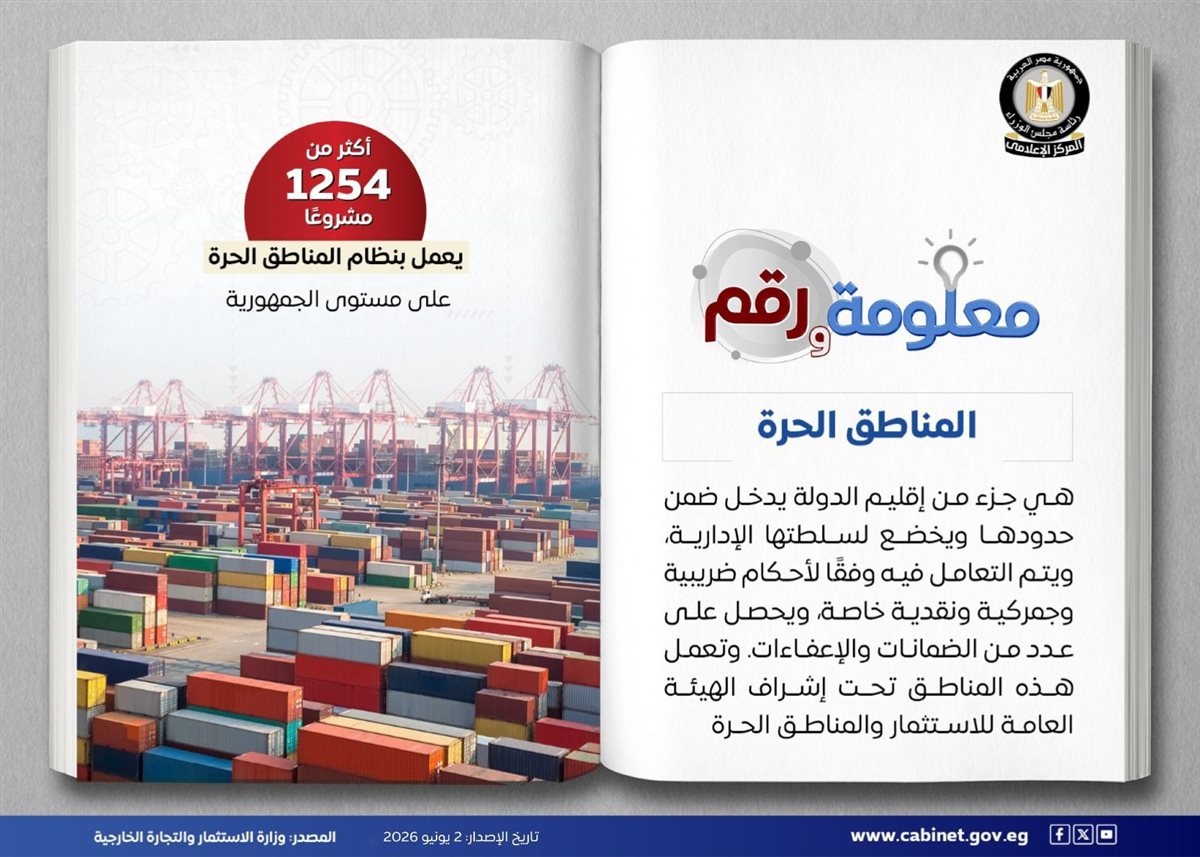 المناطق الحرة في مصر