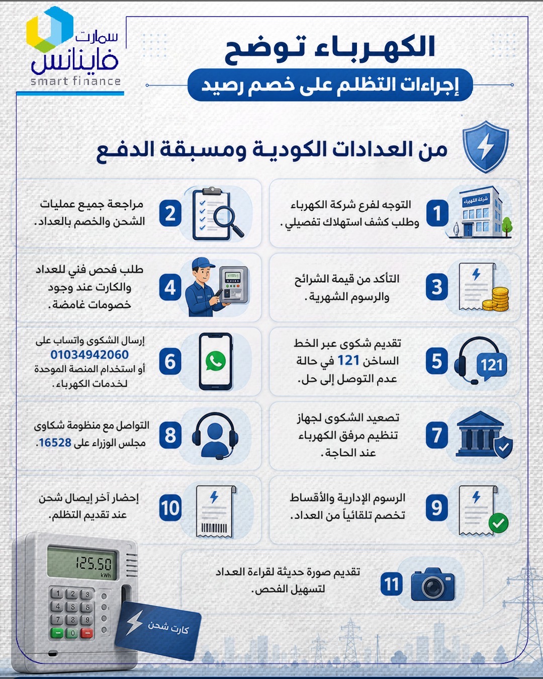 الكهرباء توضح إجراءات التظلم على خصم رصيد من العدادات الكودية ومسبقة الدفع