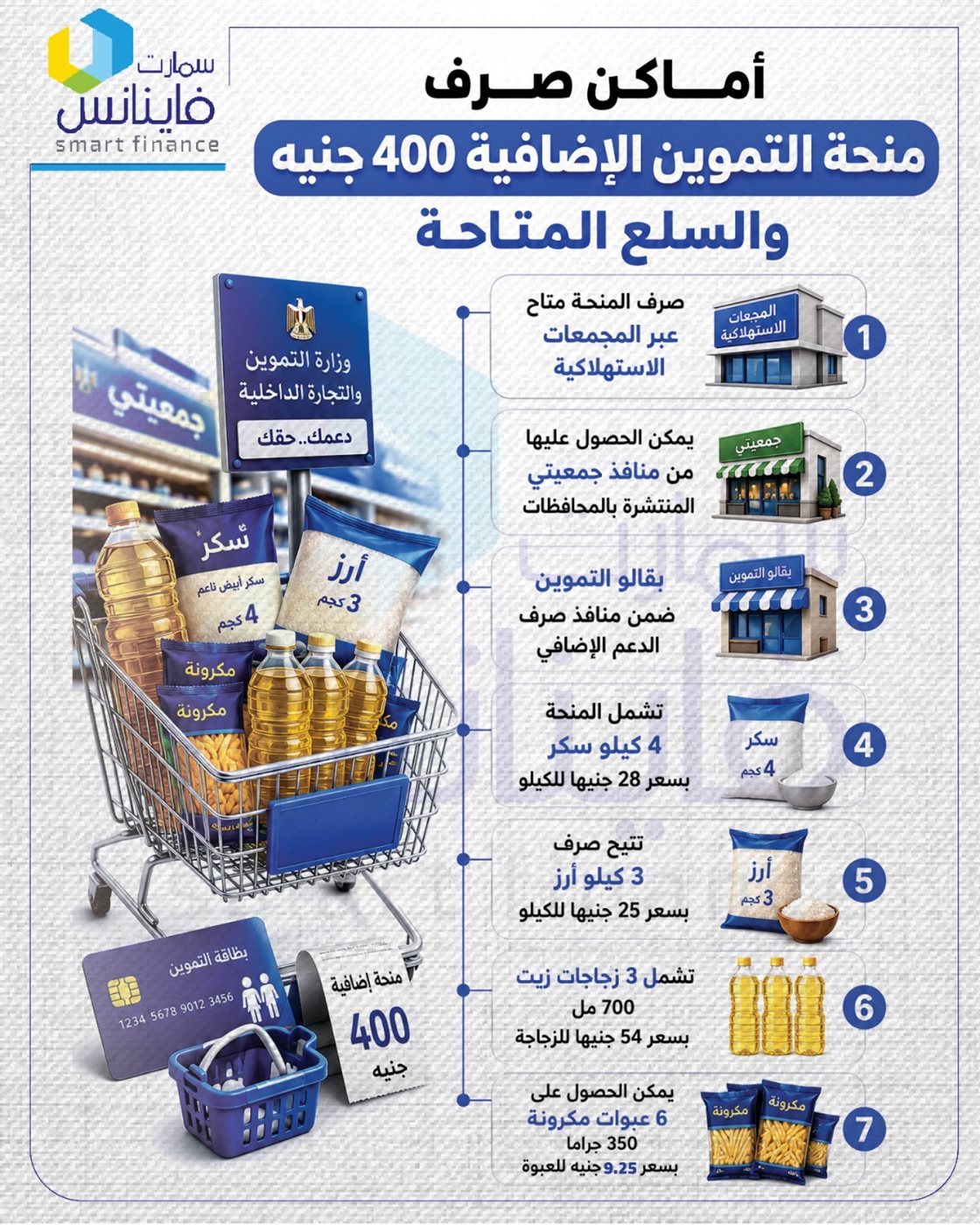 منحة التموين&nbsp;