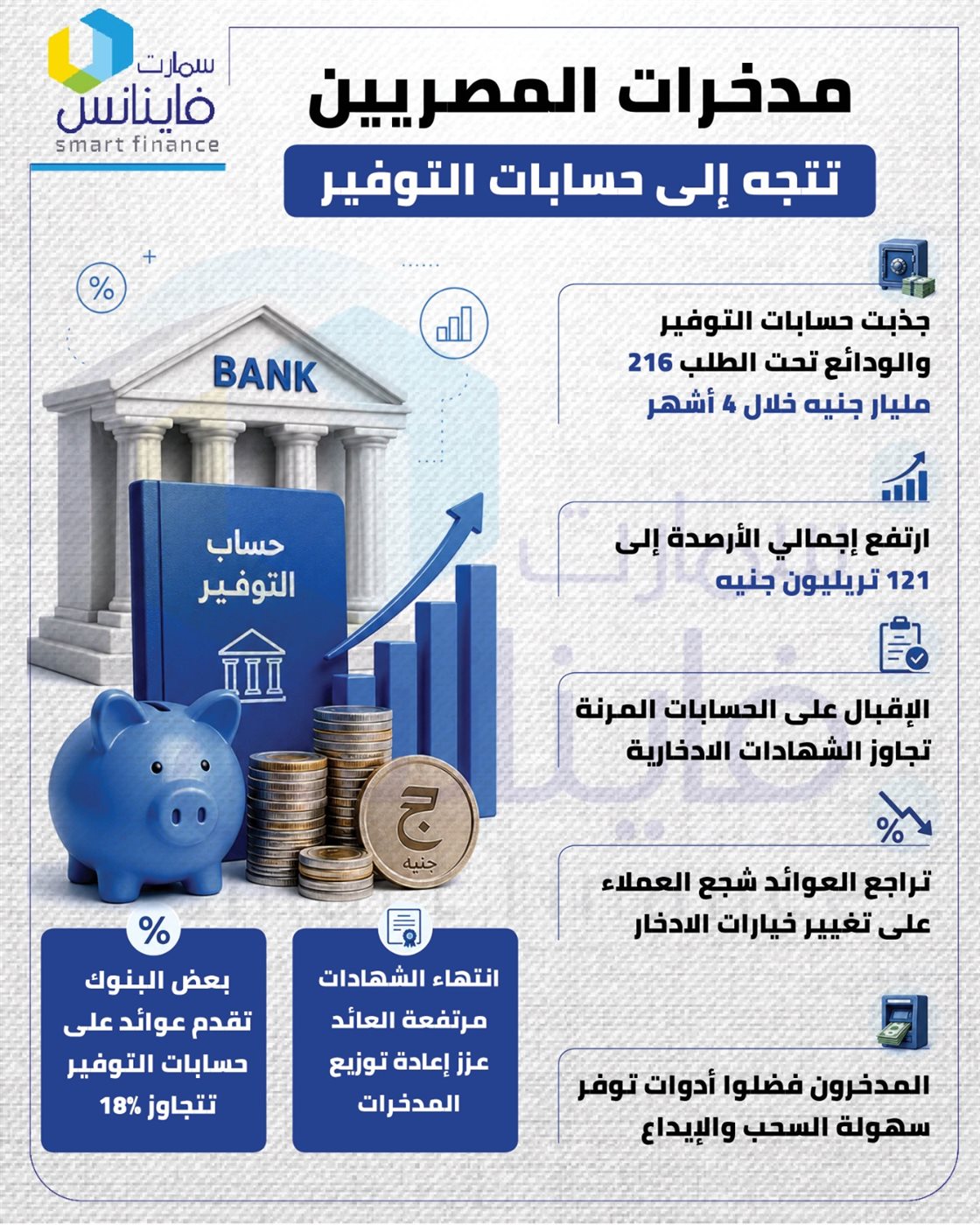 المعاش المبكر