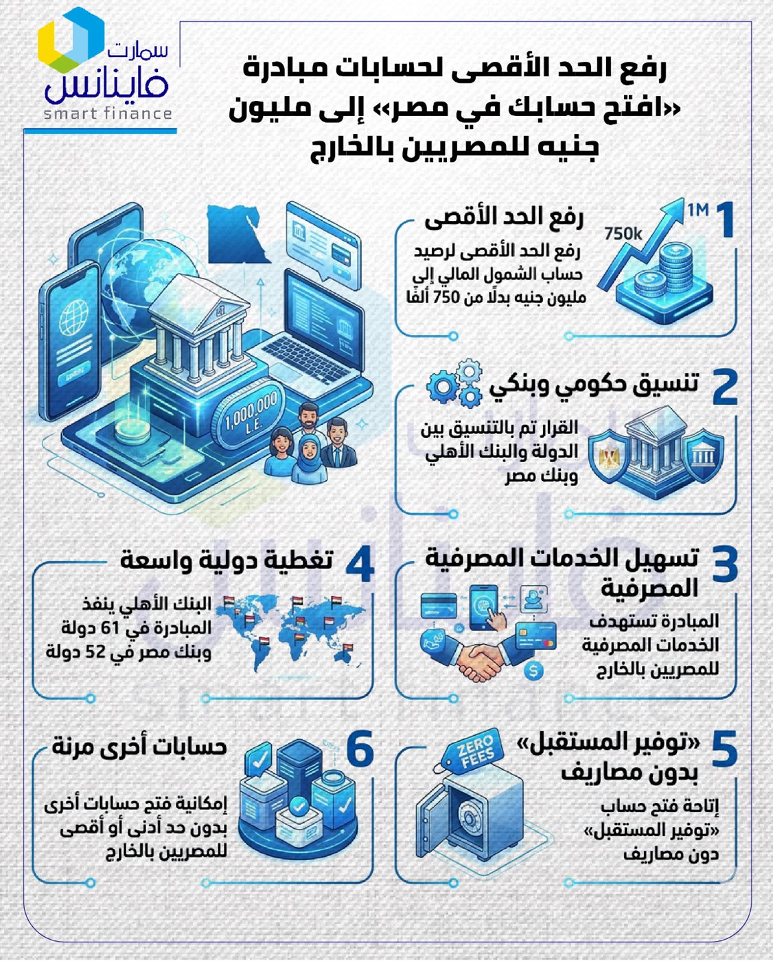 رفع الحد الأقصى لرصيد حساب الشمول المالي