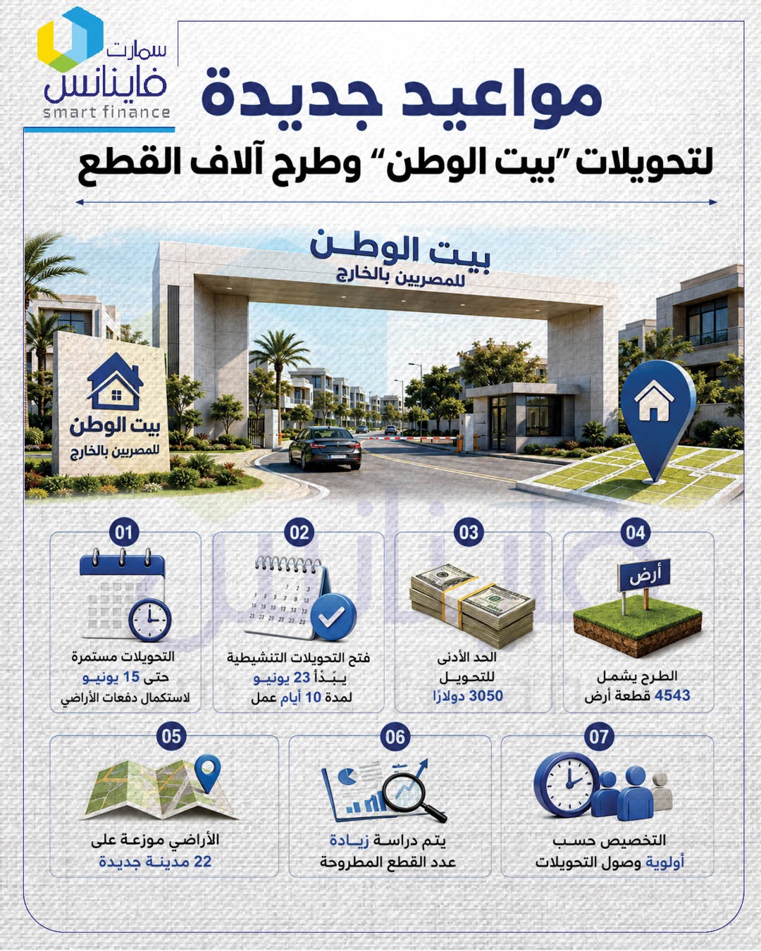 تحويلات المصريين بالخارج