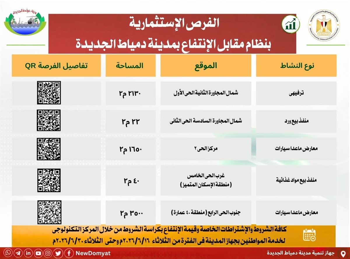 طرح فرص استثمارية بمدينة دمياط الجديدة
