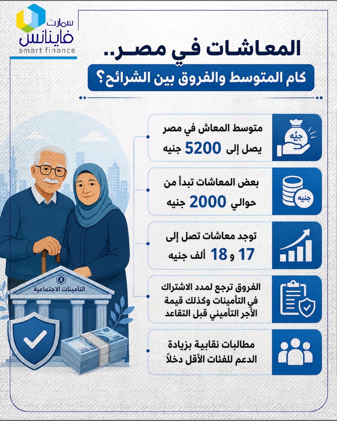 المعاشات في مصر