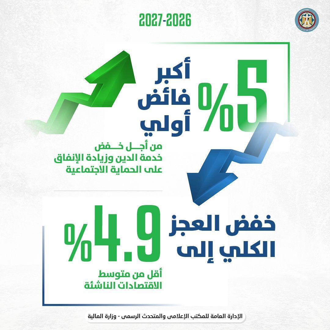الموازنة الجديدة