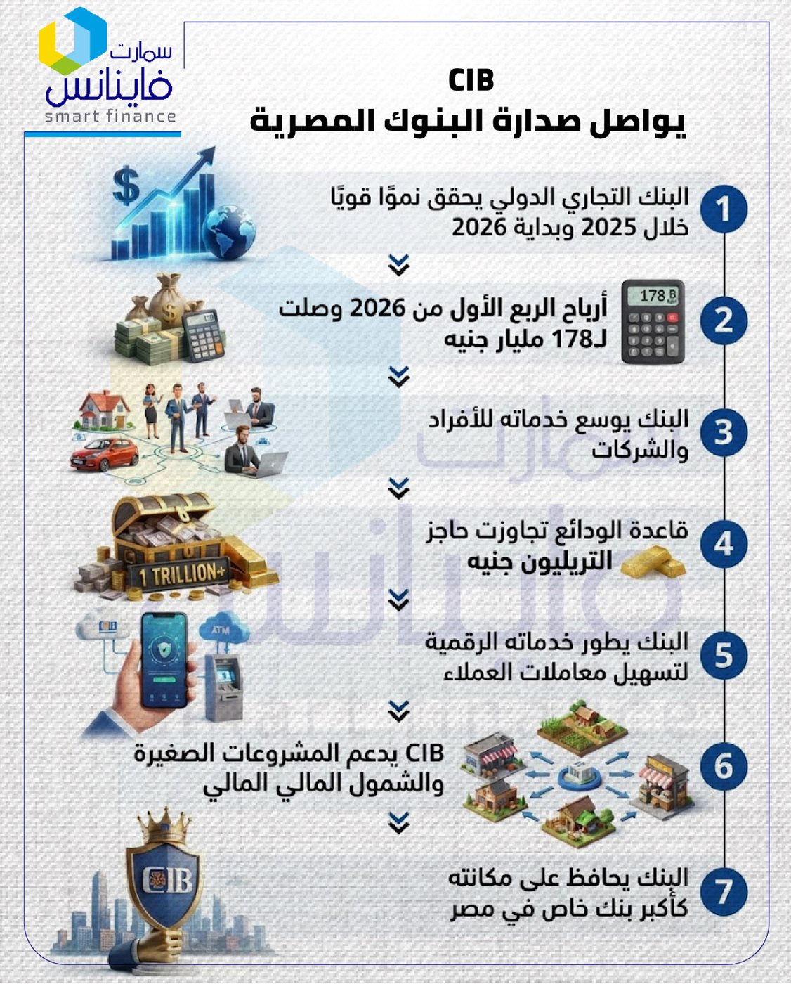 البنك التجاري الدولي