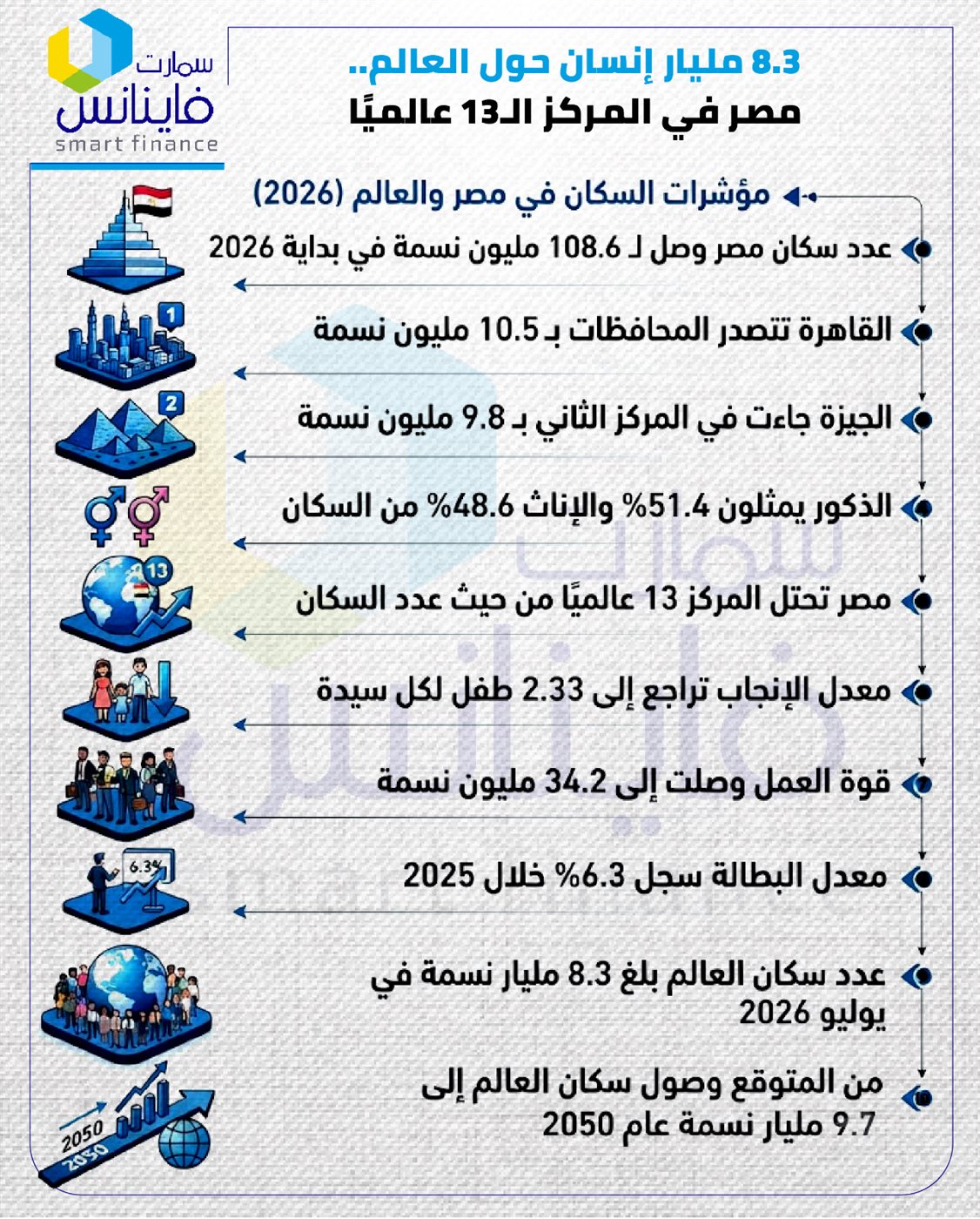 عدد سكان العالم