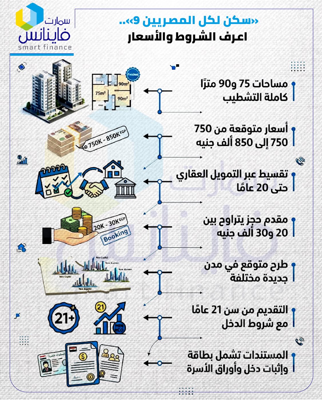 سكن لكل المصريين