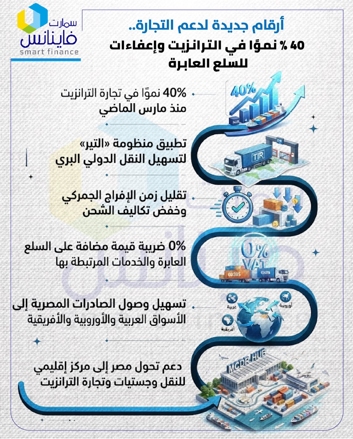 أرقام جديدة لدعم التجارة.. 40% نموًا في الترانزيت وإعفاءات للسلع العابرة
