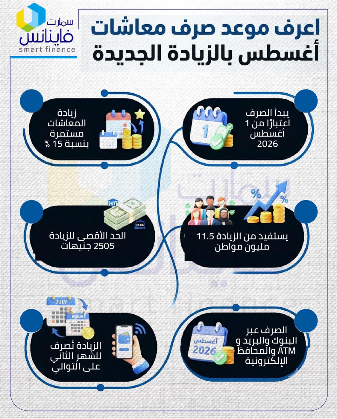 صرف المعاشات بالزيادة الجديدة