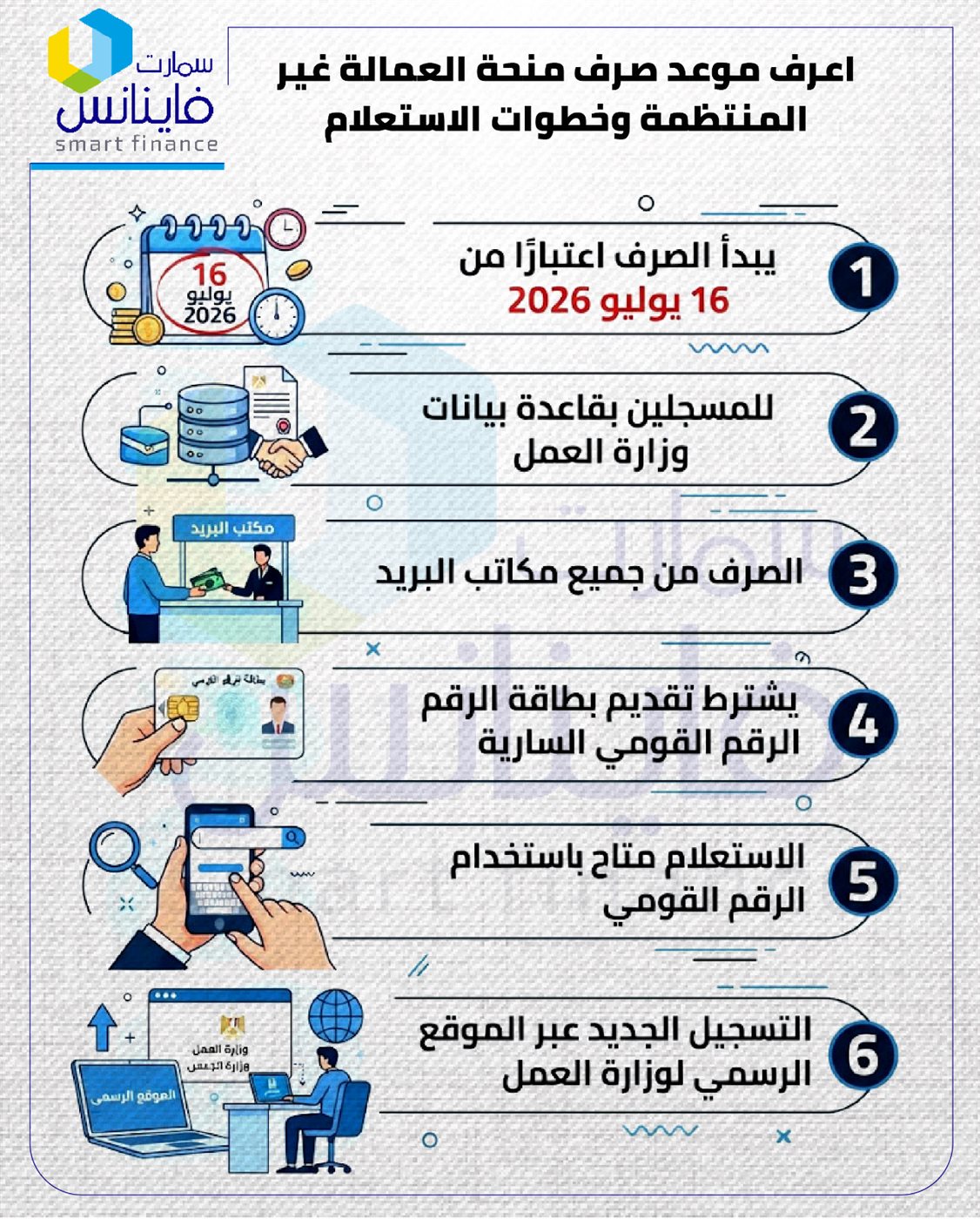 اعرف موعد صرف منحة العمالة غير المنتظمة وخطوات الاستعلام