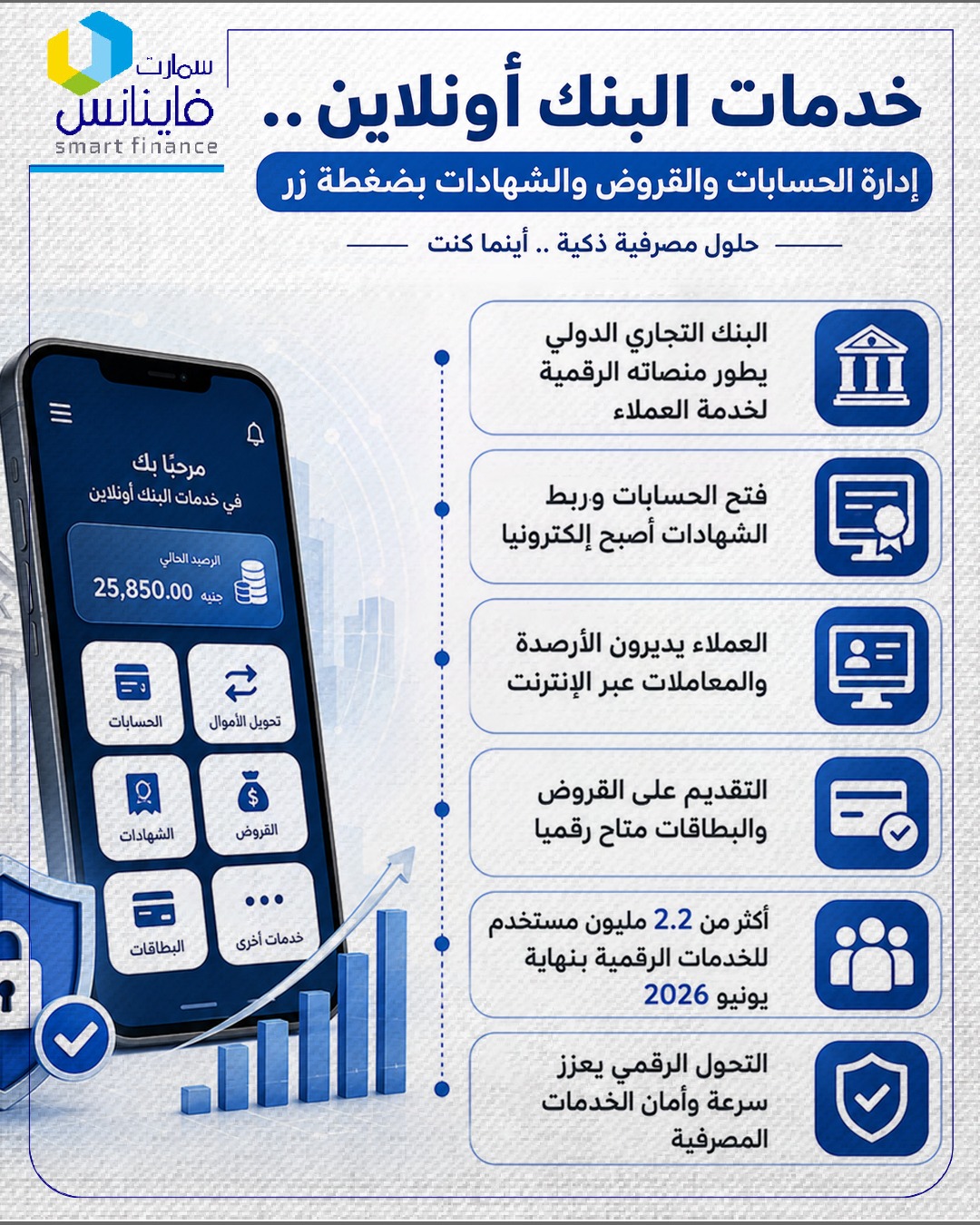 خدمات البنك أونلاين.. إدارة الحسابات والقروض والشهادات بضغطة زر