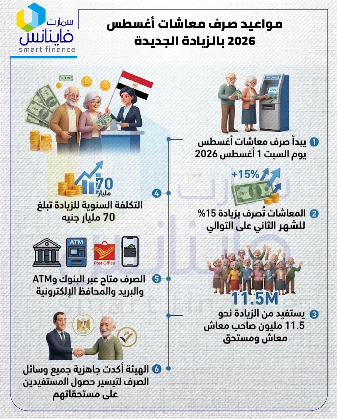 مواعيد صرف معاشات أغسطس 2026 بالزيادة الجديدة