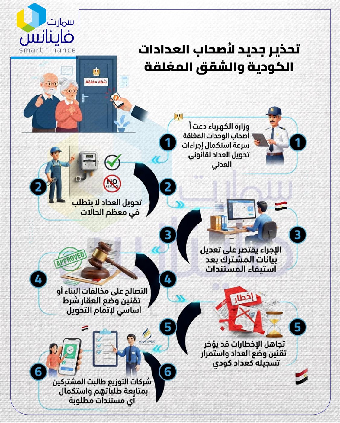 تحذير جديد لأصحاب العدادات الكودية والشقق المغلقة