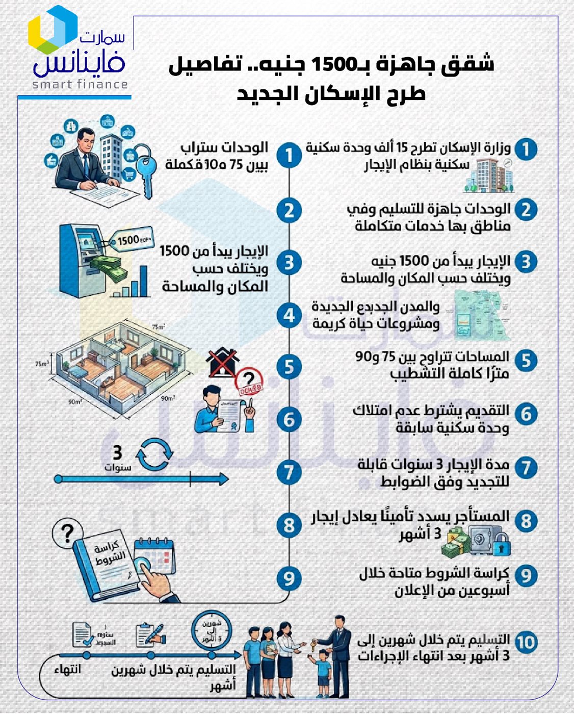 شقق الاسكان