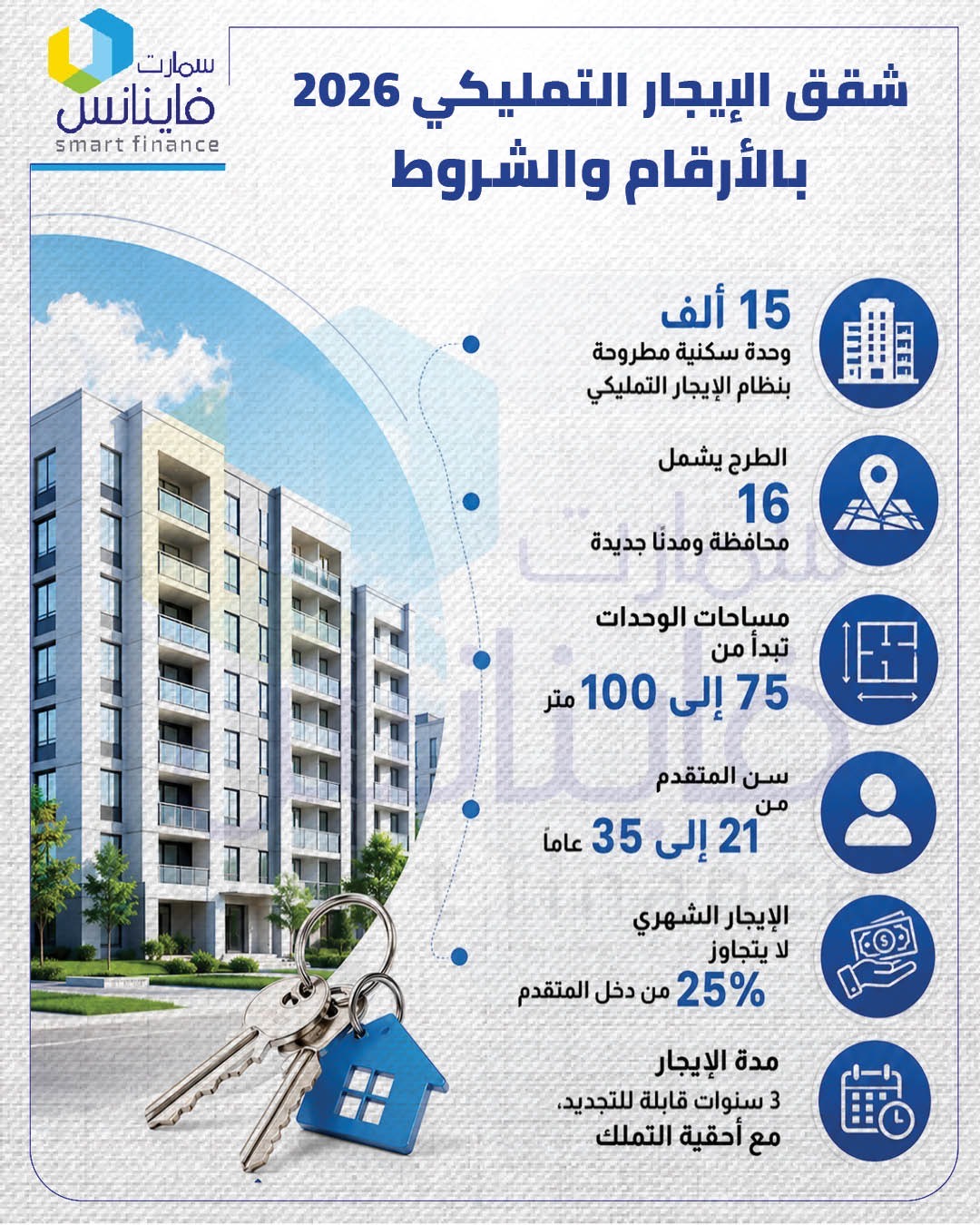 شقق الإيجار التمليكي 2026 بالأرقام والشروط