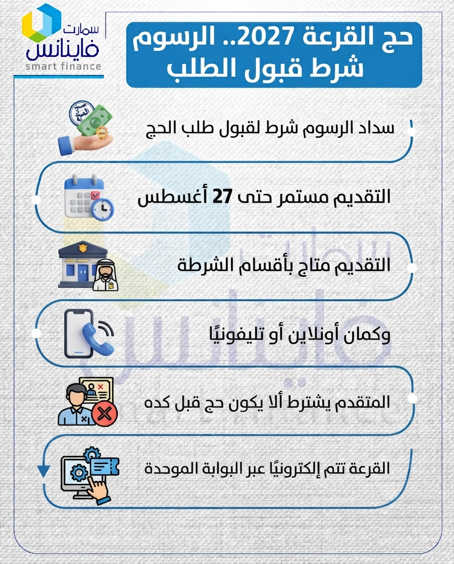 حج القرعة 2027.. الرسوم شرط قبول الطلب