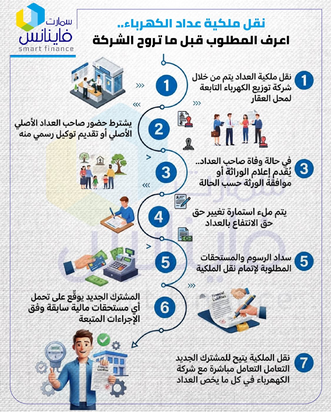 نقل ملكية عداد الكهرباء