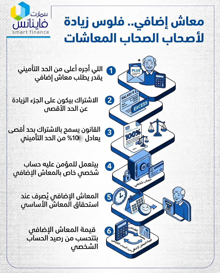 معاش إضافي.. فلوس زيادة لأصحاب المعاشات