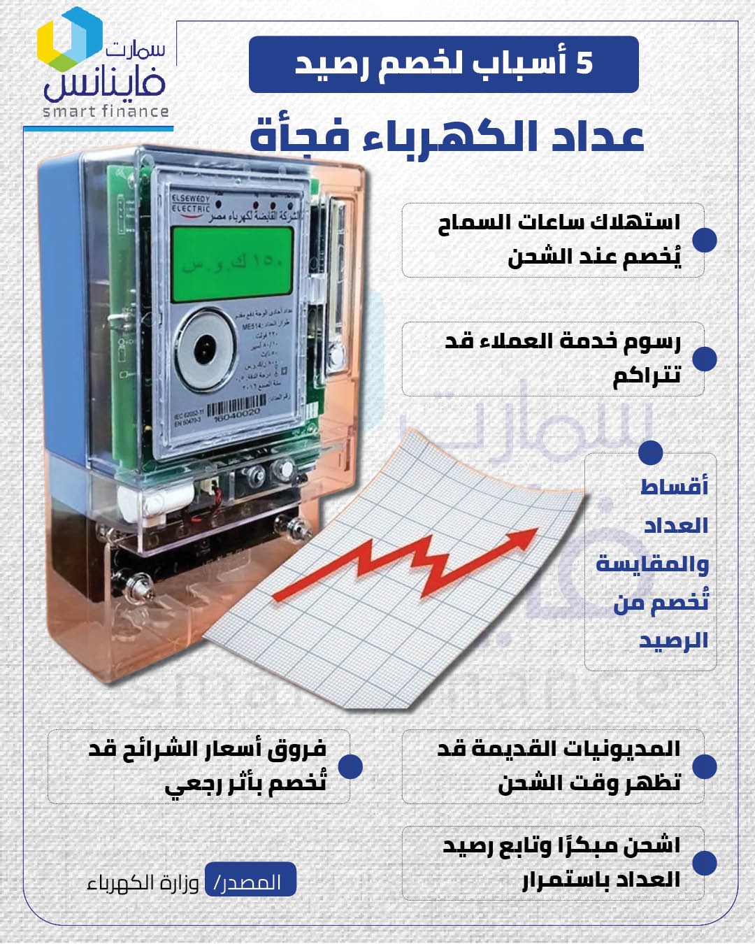 خصم رصيد عداد الكهرباء فجأة