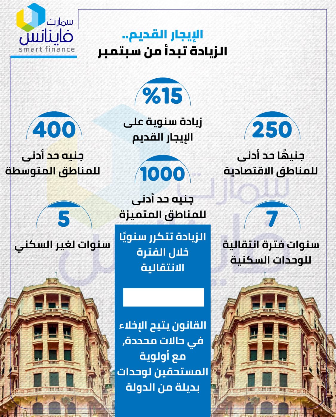 الإيجار القديم.. الزيادة تبدأ من سبتمبر