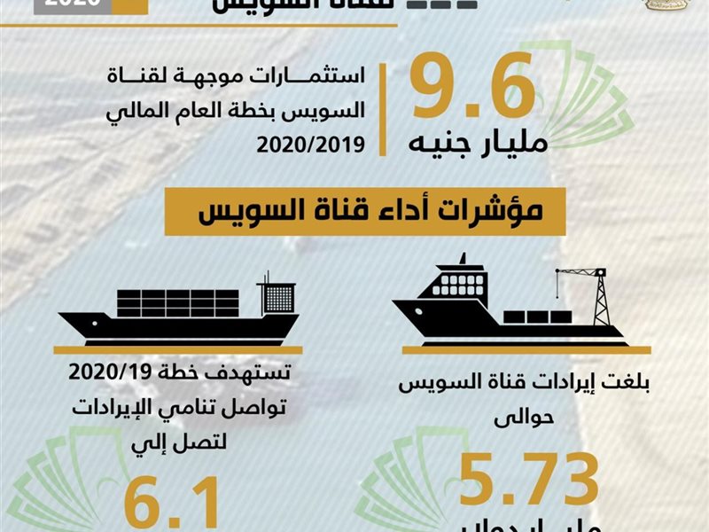 سمارت فاينانس