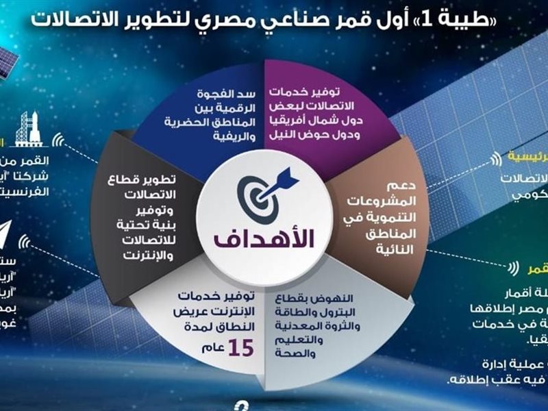 سمارت فاينانس