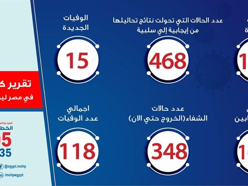 سمارت فاينانس